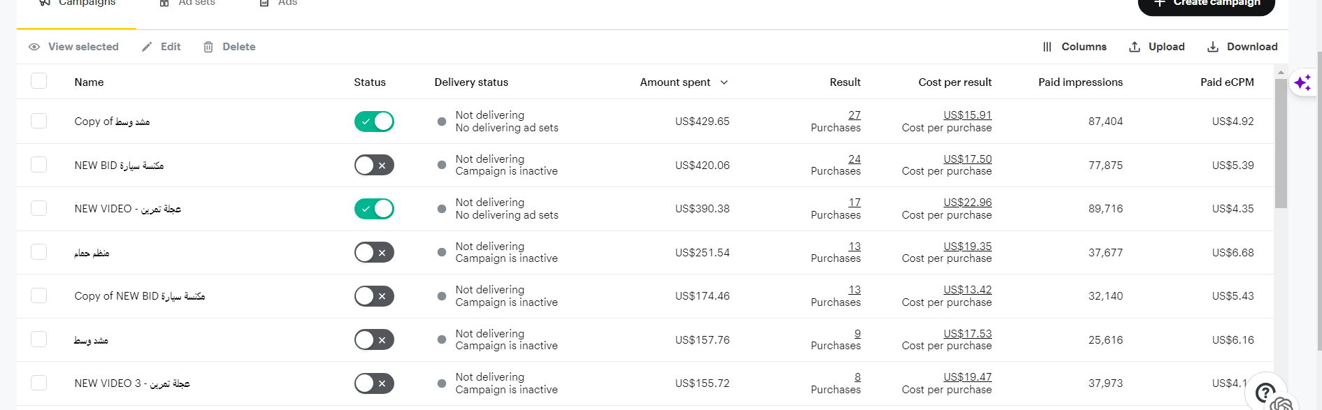 Full-funnel campaign performance report tracking conversions across awareness, consideration and purchase stages